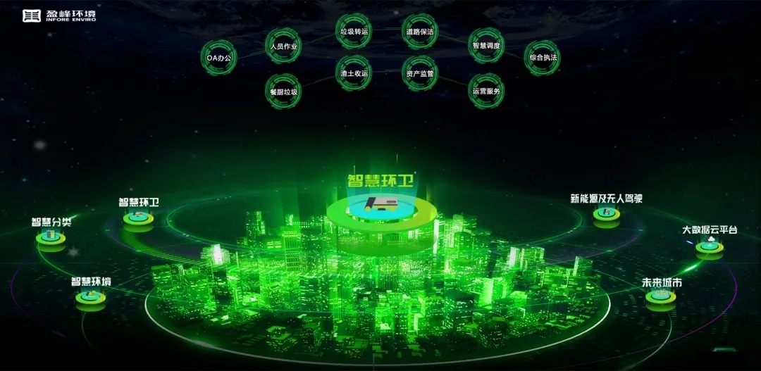 盈峰環(huán)境榮登國(guó)家級(jí)“制造業(yè)與互聯(lián)網(wǎng)融合發(fā)展試點(diǎn)示范項(xiàng)目”榜單，獲百萬(wàn)獎(jiǎng)勵(lì)