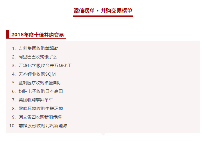盈峰環(huán)境收購中聯(lián)環(huán)境被評為2018年度十佳并購交易！